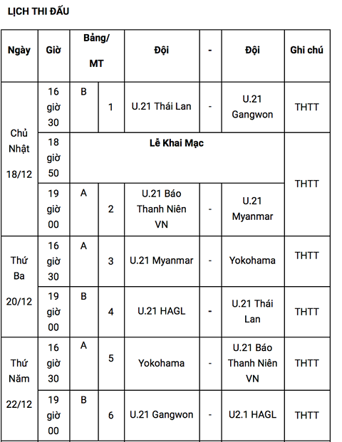 HLV Pham Minh Duc U21 Viet Nam manh khong kem gi U21 HAGL hinh anh goc 2