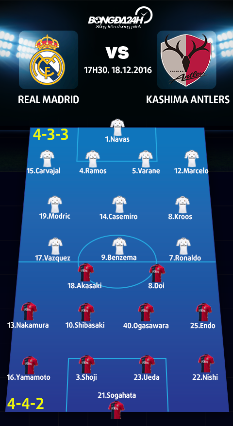 Real Madrid 4-2 Kashima Los Blancos len dinh the gioi nho hattrick cua Ronaldo hinh anh goc 2