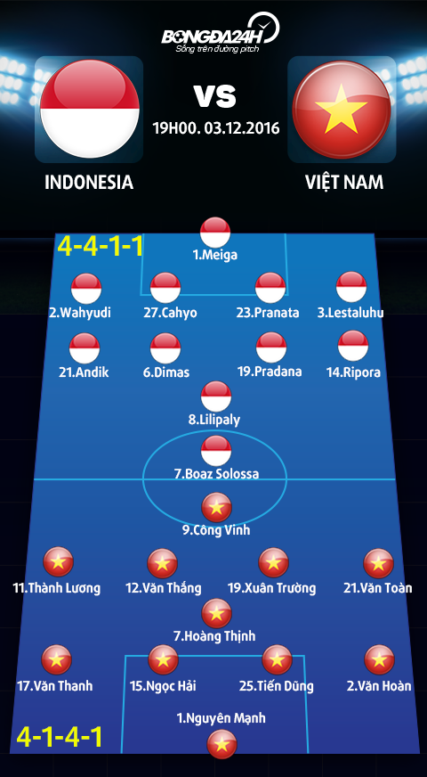 Indonesia vs Viet Nam (19h00 ngay 312) Cau troi dung mua roi! hinh anh goc 2