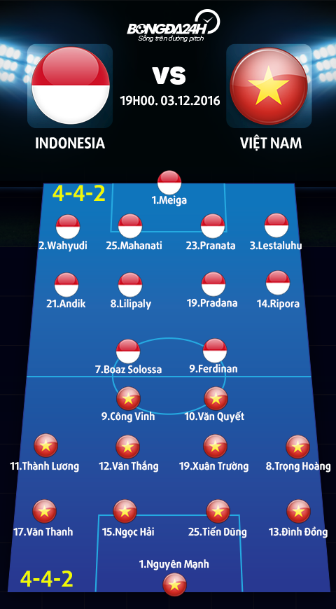 Doi hinh ra san Indonesia vs Viet Nam