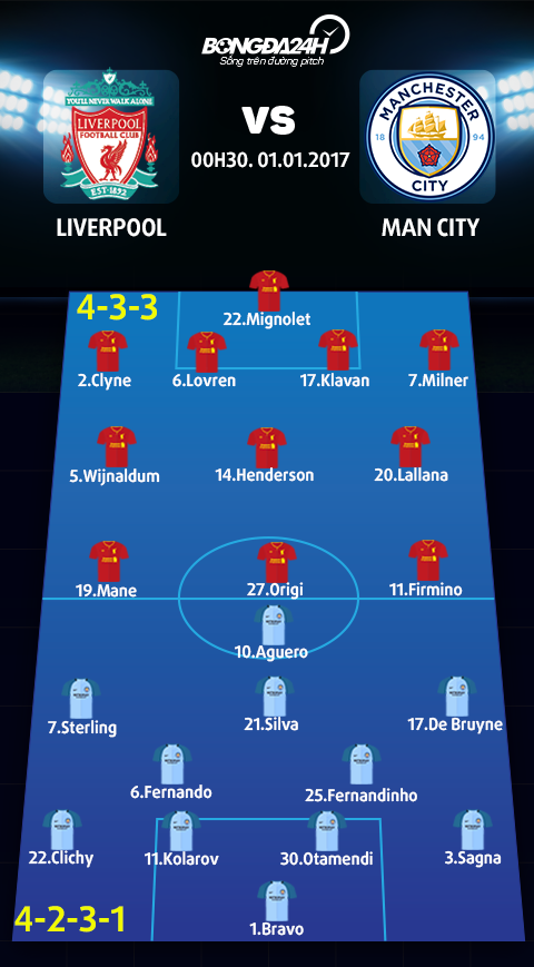 Liverpool vs Man City (0h30 ngay 11) Du va Luong! hinh anh goc 4