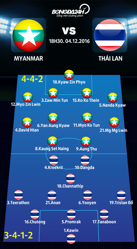 Doi hinh ra san Myanmar vs Thai Lan