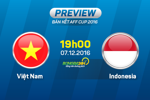Viet Nam vs Indonesia (19h00 ngay 712) Doi dien voi su that hinh anh goc