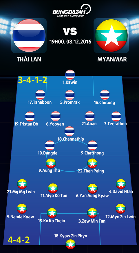 Thai Lan vs Myanmar (19h00 ngay 812) Man dao choi cua nha vua hinh anh goc 2