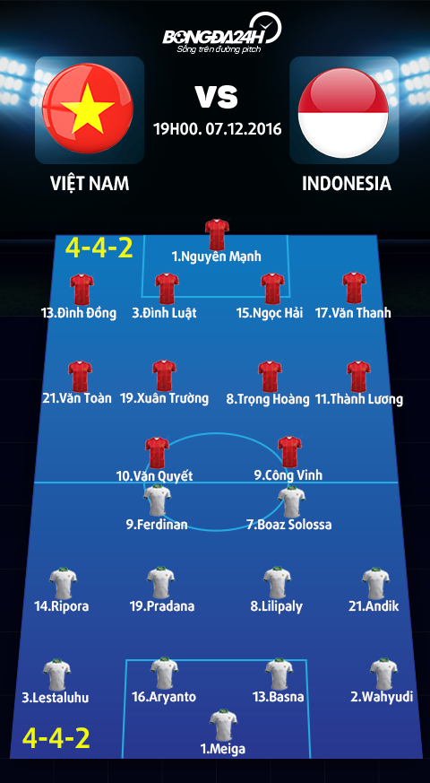 Viet Nam vs Indonesia (19h00 ngay 712) Doi dien voi su that hinh anh goc 2