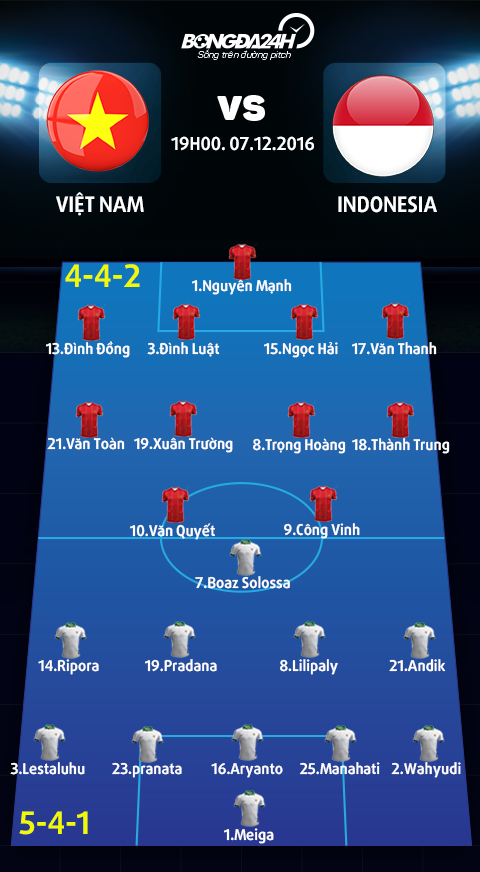 Doi hinh ra san Viet Nam vs Indonesia