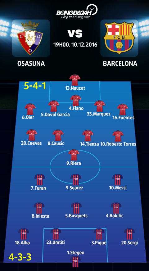 Osasuna vs Barcelona (19h00 ngay 1012) Ga khong lo trut gian hinh anh goc 2