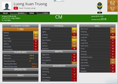 Xuan Truong ra mat game FIFA Online 3 voi chi so khung hinh anh goc