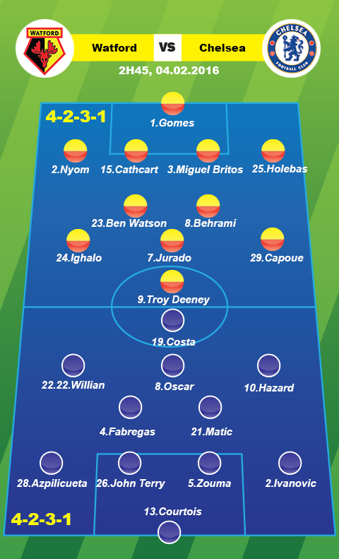 Vong 24 Premier League hinh anh goc
