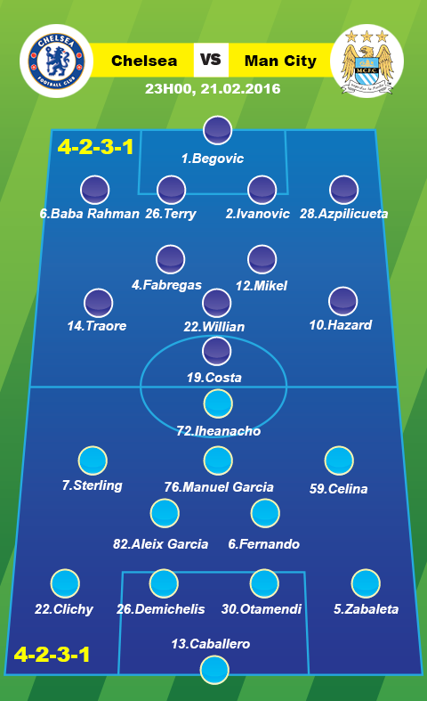 Chelsea vs Man City (23h ngay 212) Khi Man xanh biet so hinh anh goc