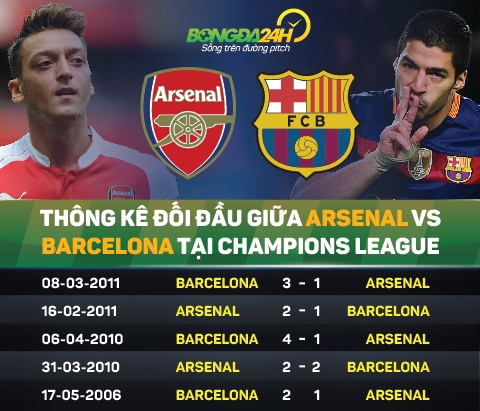 Arsenal vs Barca Bat chet MSN la khong du hinh anh goc