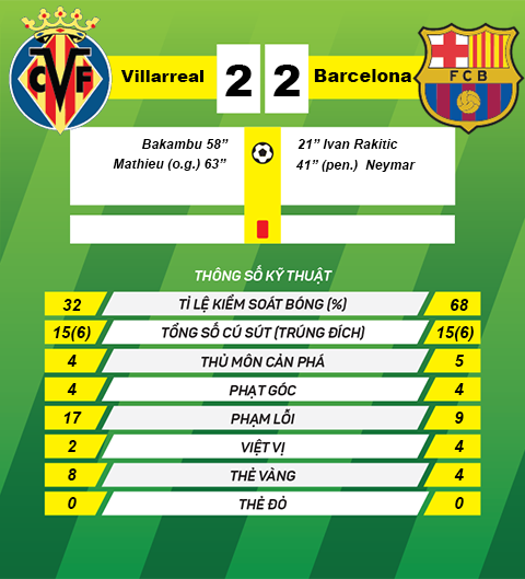 Villarreal vs Barcelona hinh anh goc