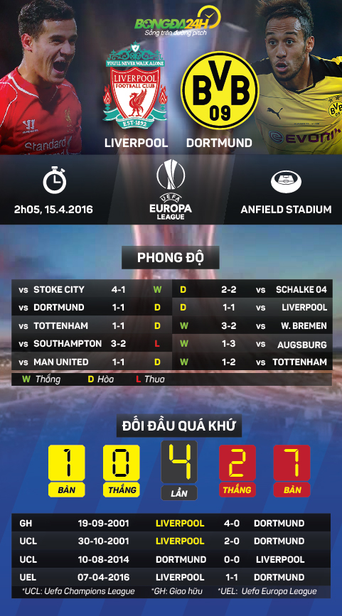 Preview infographic: Liverpool - Dortmund