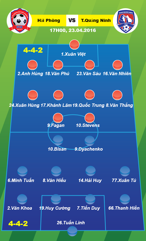 Hai Phong vs Than Quang Ninh (17h 234) Derby Dong Bac ruc lua hinh anh goc 2