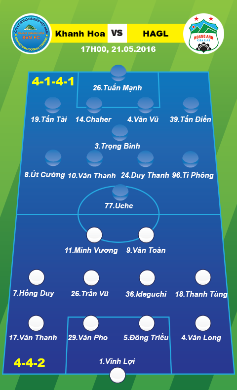 Sanna Khanh Hoa BVN vs HAGL (17h ngay 215) Cuoc song khong Osmar hinh anh goc 2