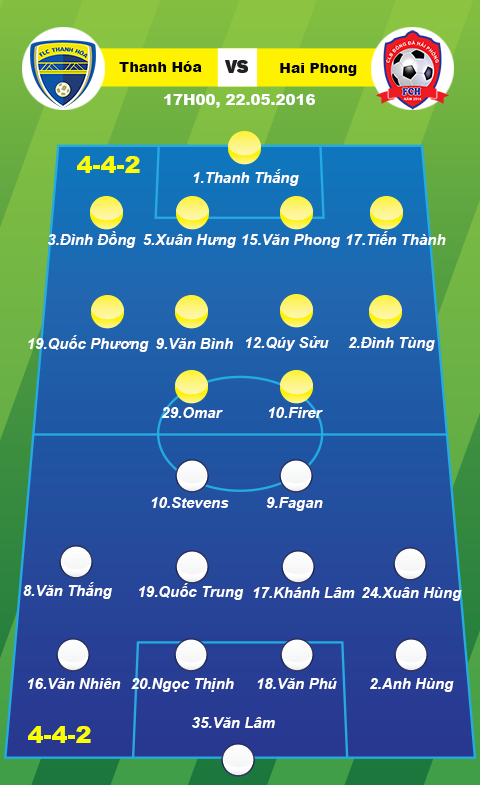 Thanh Hoa vs Hai Phong (17h 225) Dai chien tren dinh hinh anh goc 2