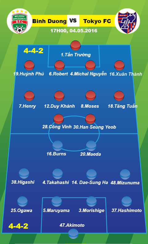 Binh Duong 1-2 FC Tokyo (KT) Chia tay AFC Champions League bang tran thua tiec nuoi hinh anh goc