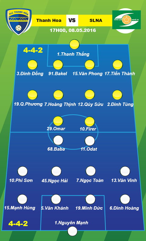 Thanh Hoa vs SLNA (17h 85) Mien Trung day song hinh anh goc 2