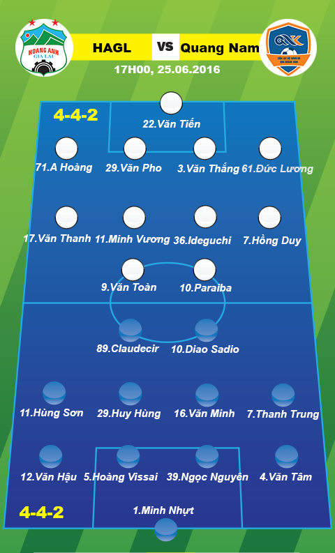 HAGL vs QNK Quang Nam (17h00 ngay 256) Dam tre khong chiu lon hinh anh goc 2
