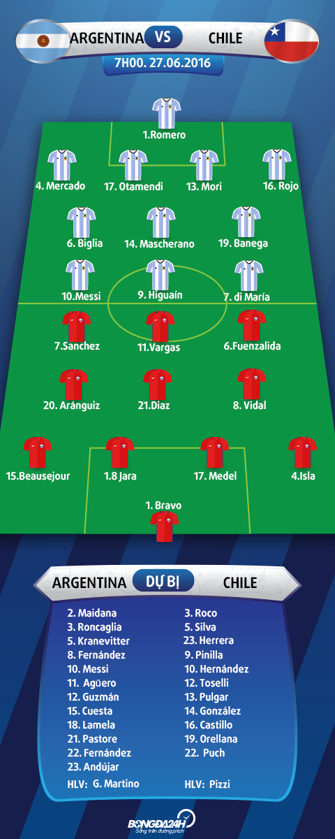 Doi hinh ra san Argentina vs Chile 1