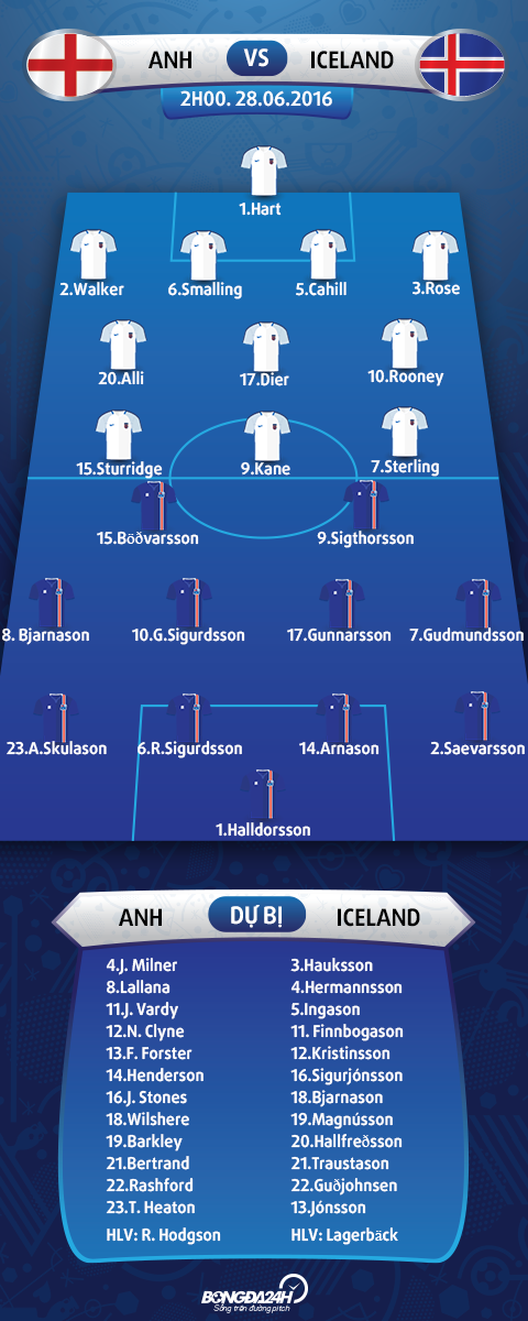 doi hinh ra san Anh vs Iceland