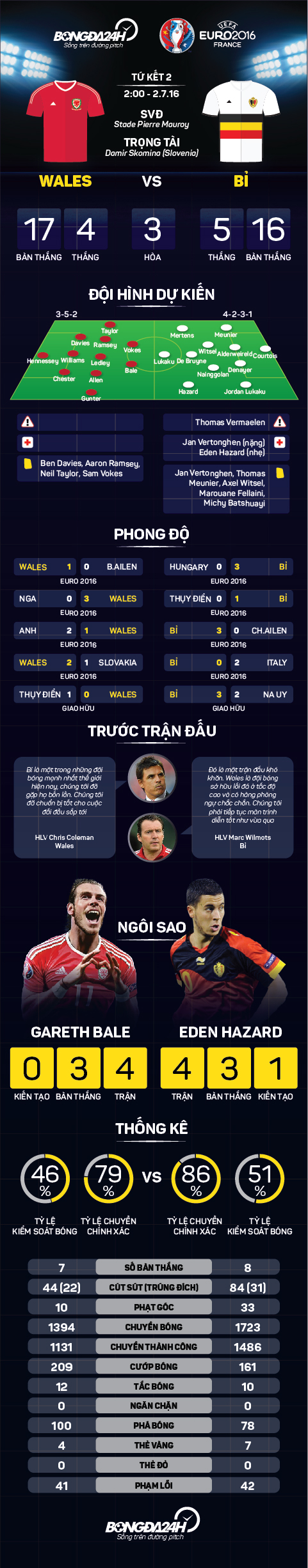 Info preview tran Wales vs Bi