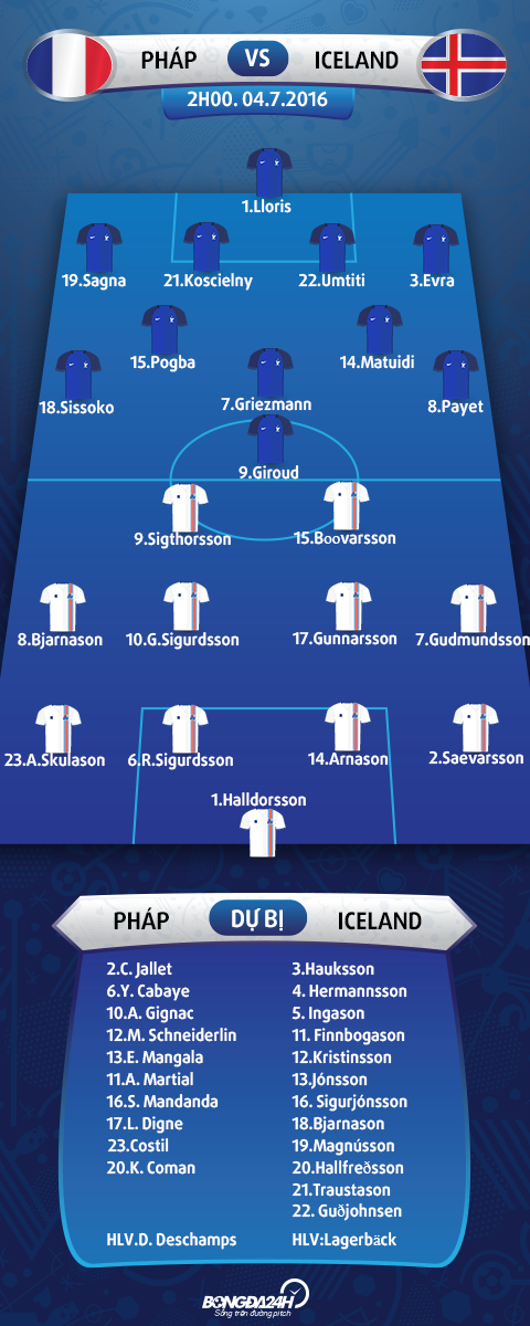 doi hinh ra san Phap vs Iceland