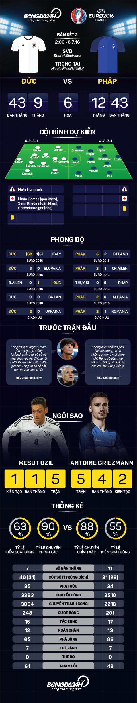 Info preview tran Duc vs Phap