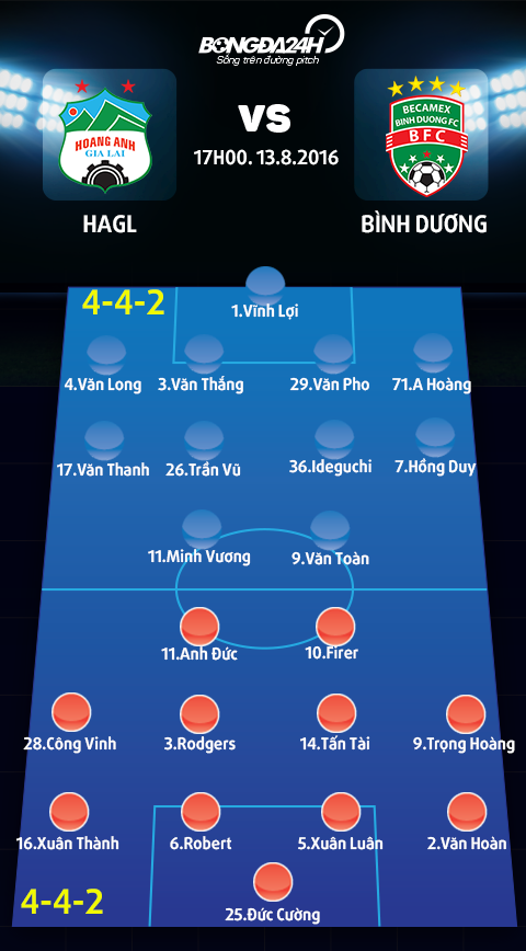 HAGL vs Becamex Binh Duong (17h ngay 138) Gio da doi chieu hinh anh goc