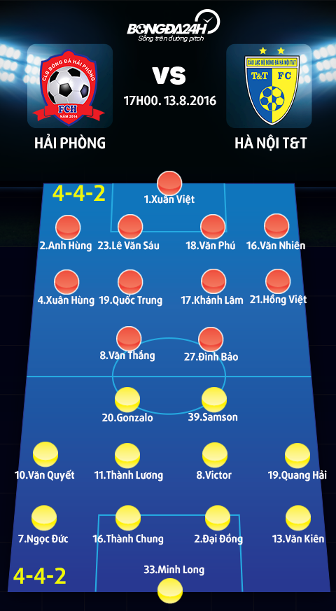 Hai Phong vs Ha Noi T&T (17h00 138) Lach Tray mo hoi hinh anh goc