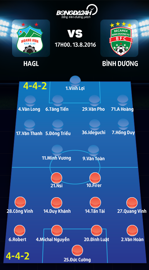 Doi hinh ra san HAGL vs Binh Duong