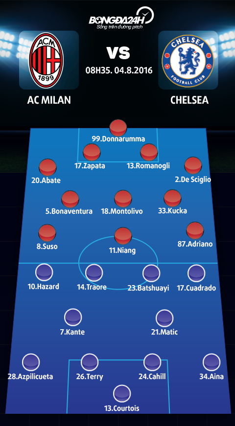 AC Milan vs Chelsea (8h35 ngay 48) Trong no luc tro lai dinh cao hinh anh goc