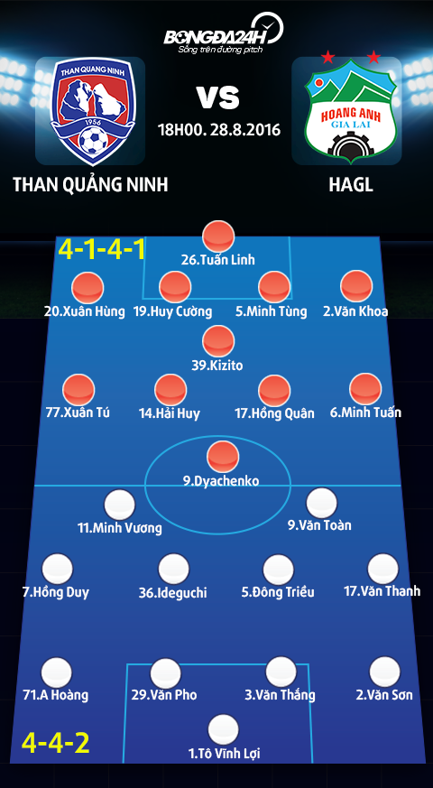 Than Quang Ninh vs HAGL (18h ngay 288) Dat Mo day song hinh anh goc 2