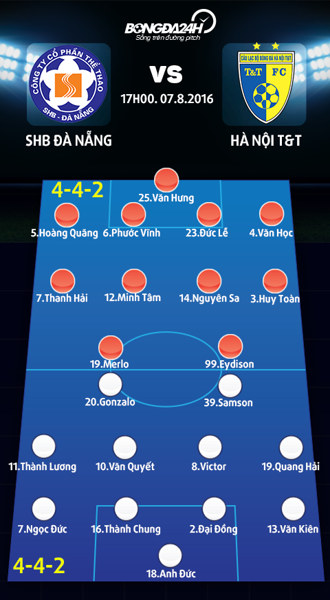 SHB Da Nang vs Ha Noi T&T (17h 78) Khong co cho cho tinh than hinh anh goc