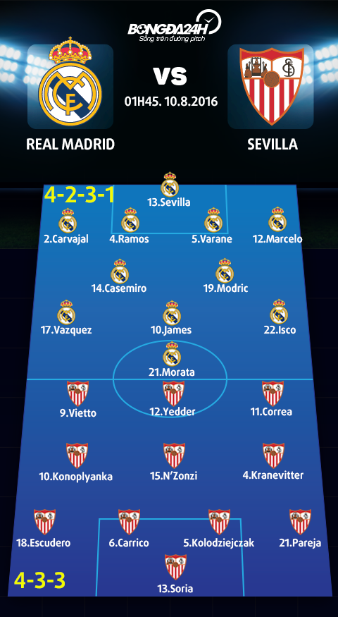 doi hinh du kien Real Madrid vs Sevilla