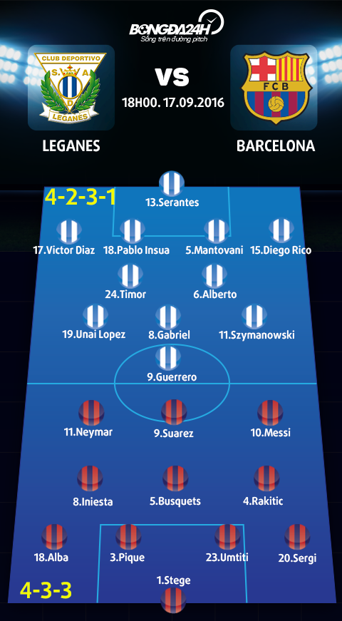 Leganes vs Barcelona (18h 179) Lai la vu dieu MSN hinh anh goc 2