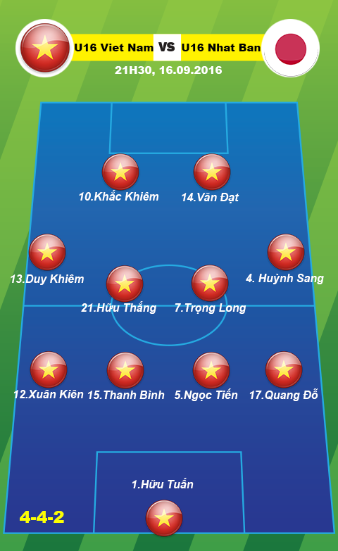 doi hinh du kien  U16 Viet Nam vs U16 Nhat Ban