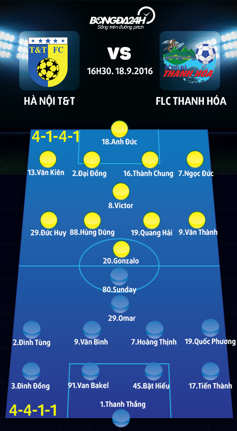 Ha Noi T&T vs FLC Thanh Hoa (16h30 189) Ngay phan quyet gian kho hinh anh goc 3