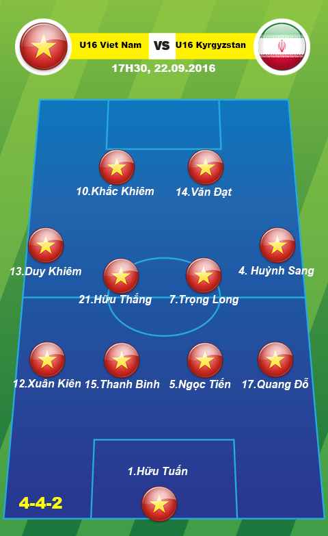 U16 Viet Nam 3-1 U16 Kyrgyzstan (KT) Hien ngang vao tu ket hinh anh goc