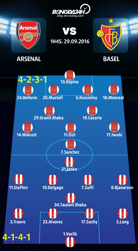 Arsenal vs Basel (1h45 ngay 299) Cuoc chien trong gia dinh hinh anh goc 2