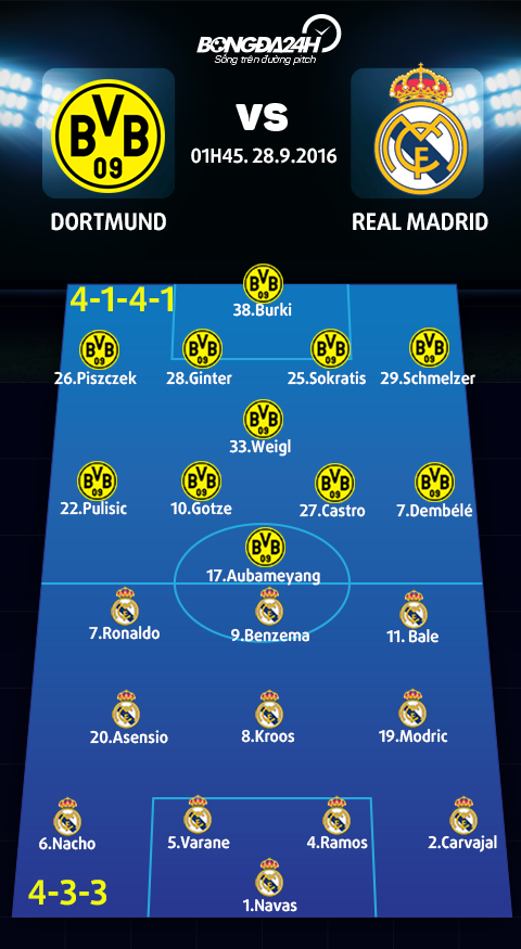 doi hinh du kien Dortmund vs Real Madrid 4141-433