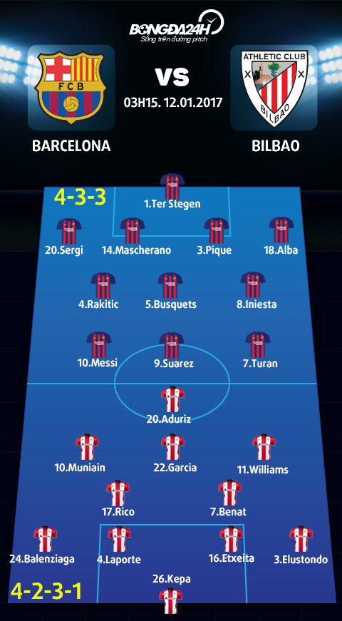 Barca vs Bilbao (03h15 ngay 121) Trong ca vao Messi hinh anh goc 2