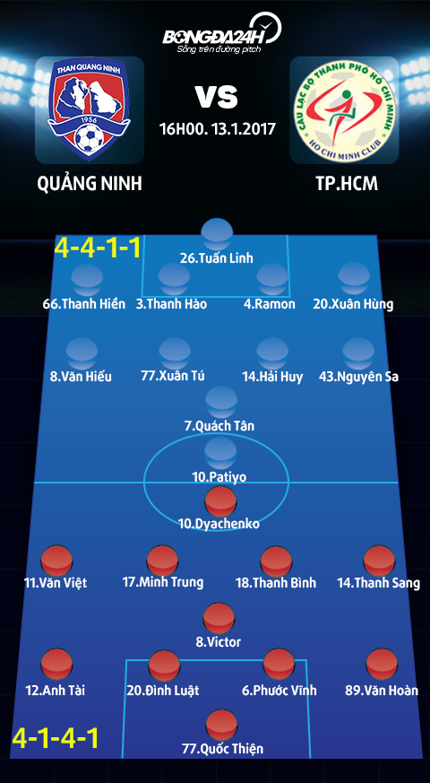 Doi hinh ra san Than Quang Ninh vs TP.HCM