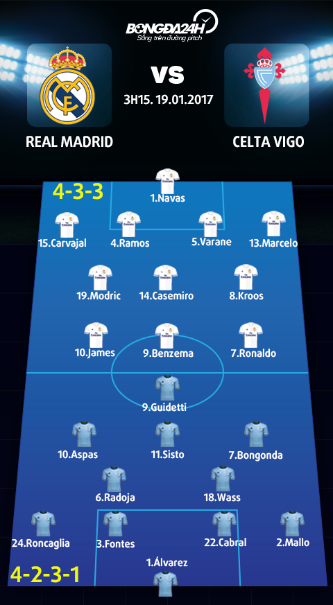 Real Madrid vs Celta Vigo (3h15 191) Ga khong lo thuc giac hinh anh goc