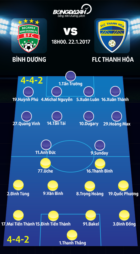 Binh Duong vs Thanh Hoa (18h00 ngay 221) San tien thuong Tet hinh anh goc 2