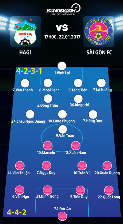 Doi hinh ra san HAGL vs Sai Gon FC