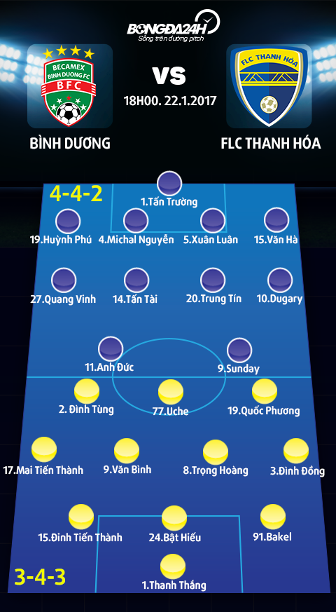 Doi hinh ra san Binh Duong vs FLC Thanh Hoa