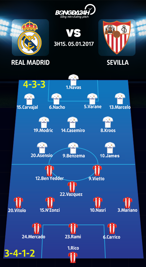 DH Real vs Sevilla