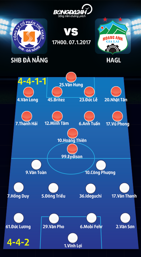 SHB Da Nang vs HAGL (17h ngay 71) Chao VLeague! hinh anh goc 3