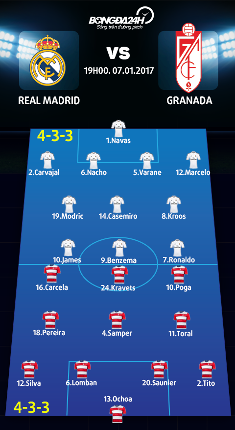 Real Madrid vs Granada (19h00 71) Danh nhanh, diet gon hinh anh goc 2